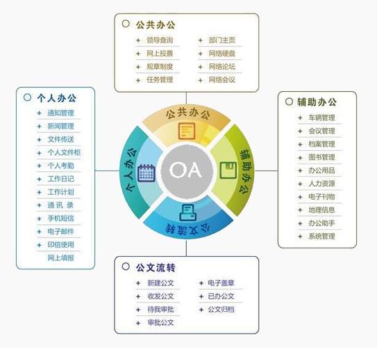 企业信息化oa办公系统设计