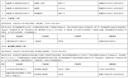 工业和信息化部办公厅关于公布第五批绿色制造名单的通知