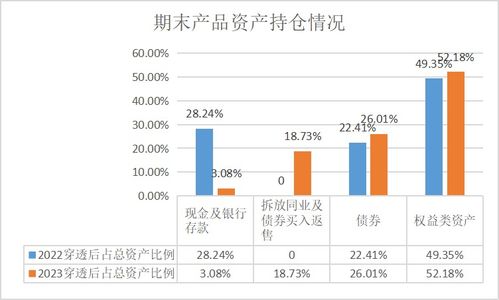 混合类产品一季度平均净值增长率仅为0.37 ,7家理财公司产品进入榜单前十 机警理财日报