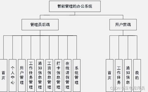 企业员工任务打卡签到办公系统 uniapp微信小程序