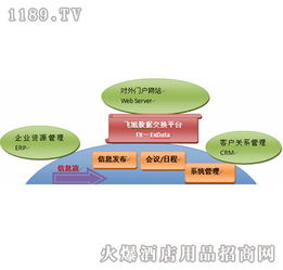 飞旭零售产品 飞旭零售产品图片 飞旭零售怎么样 最新飞旭零售产品展示