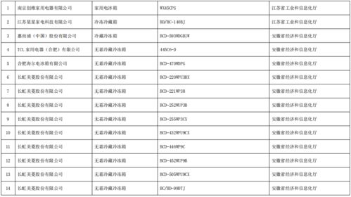 工业和信息化部办公厅关于公布第五批绿色制造名单的通知