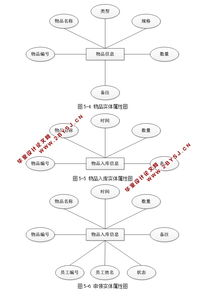 基于web办公平台办公用品管理系统的设计与实现 asp.net,sql 含录像