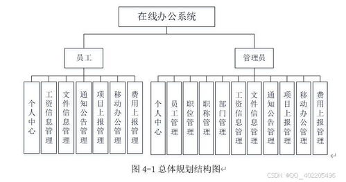 计算机毕业设计thinkphp laravel在线办公oa系统22ms1