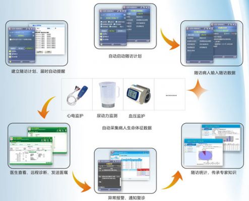 基于WiFi技术的移动医疗应用