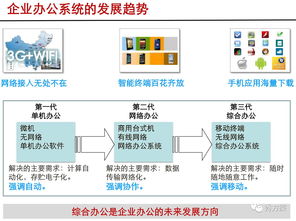 智慧办公 政企单位综合办公系统建设方案 ppt