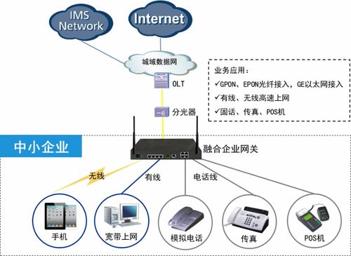 ippbx ip pbx 语音网关 上网行为管理 上网行为审计 企业安全接入网关 统一通信 融合通信 网经科技 构建智能网络 缔造沟通价值