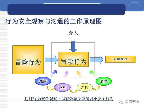 精品ppt 跨国公司安全管理文化分享