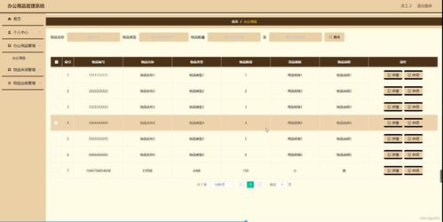 springboot办公用品管理系统y758m计算机毕业设计源码 研究背景 意义 目的 内容 方案和预期成果
